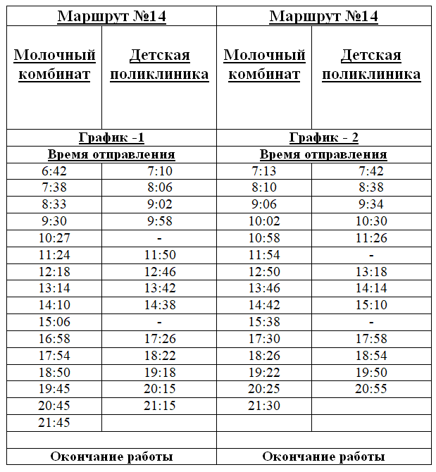 Расписание маршрутки №14 в Рыбнице